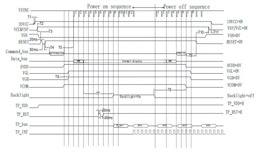 ड्रायव्हर कोड ॲडप्टेशन: स्थिर चीनी एलसीडी डिस्प्लेसाठी अचूक प्रोटोकॉल