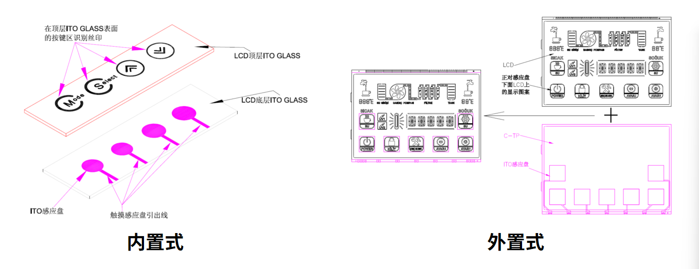 तुमच्या स्मार्ट डिव्हाइससाठी इष्टतम LCM सोल्यूशन कसे निवडावे आणि सानुकूलित कसे करावे