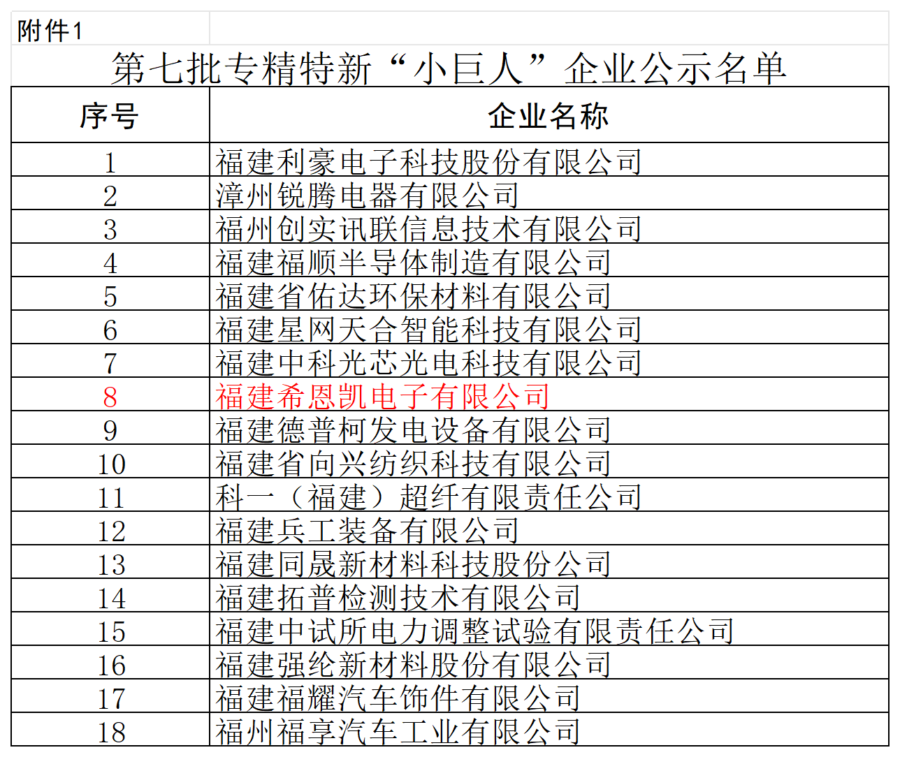 फुजियान सीएनके इलेक्ट्रॉनिक्सने नॅशनल 