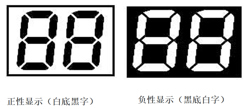 एलसीडीचे जग डीकोडिंग: तुमच्या उत्पादनासाठी योग्य डिस्प्ले कसा निवडावा?